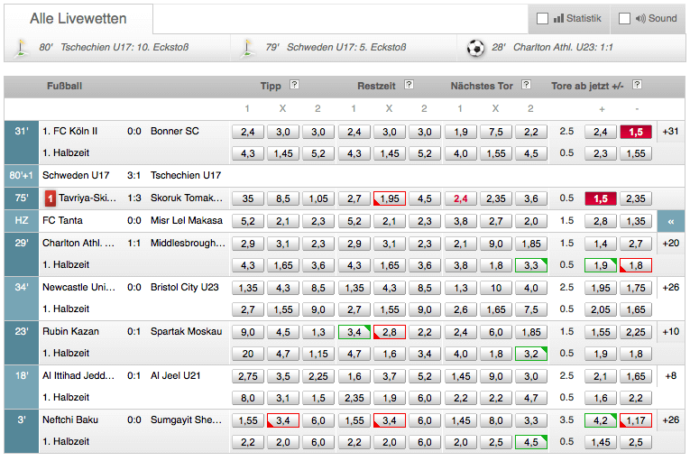Tipico Livewetten - Tabelle