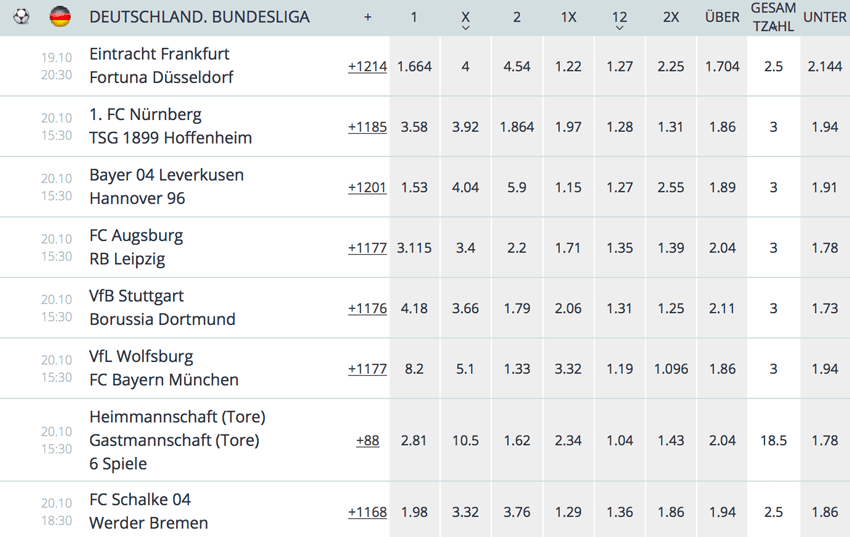 22bet Quoten