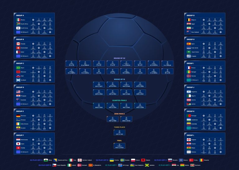 WM 2026 Spielplan Alle Spiele Deutsche Uhrzeiten wm-2026-spielplan-alle-spiele-deutsche-uhrzeiten